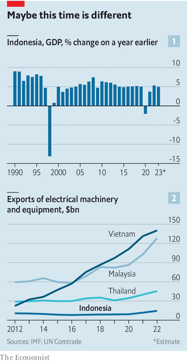 Graphic: The Economist Graphic: The Economist