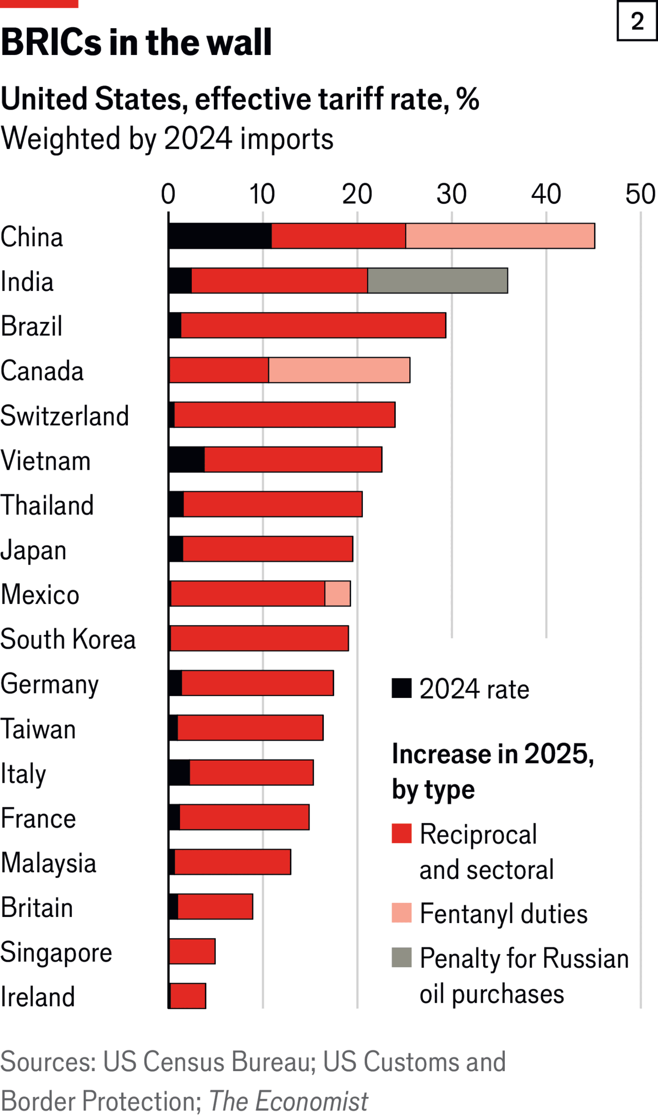 How-to-make-sense-of-Donald-Trump-s-bizarre-tariff How-to-make-sense-of-Donald-Trump-s-bizarre-tariff