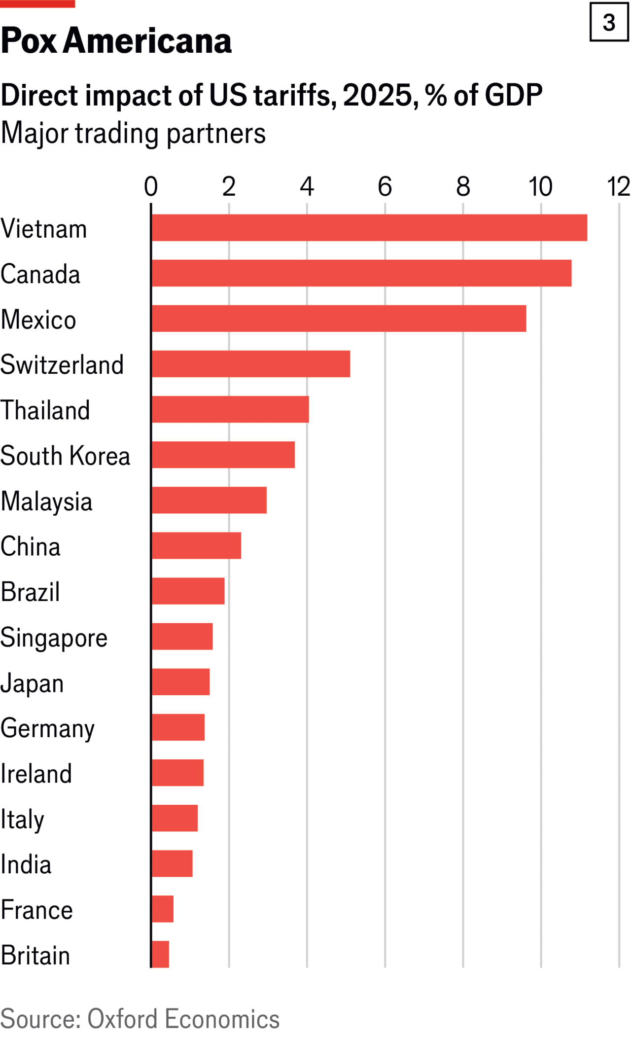 How-to-make-sense-of-Donald-Trump-s-bizarre-tariff How-to-make-sense-of-Donald-Trump-s-bizarre-tariff