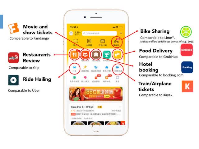 Meituan SuperApp