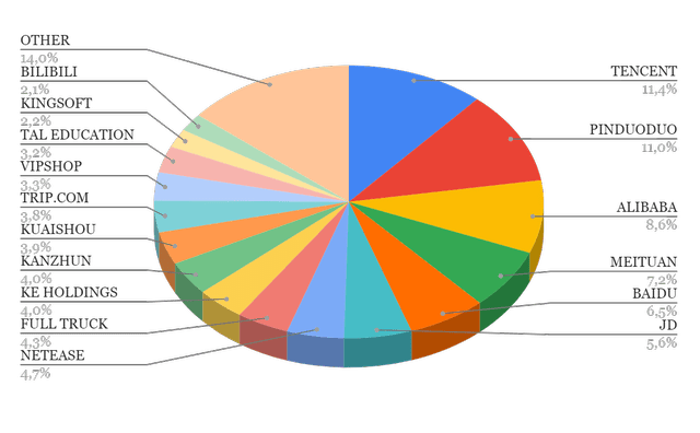 KWEB Holdings