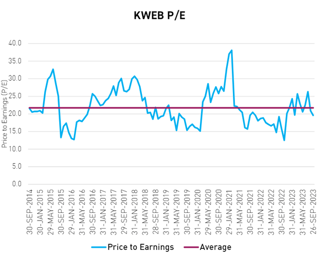 ETF P/E