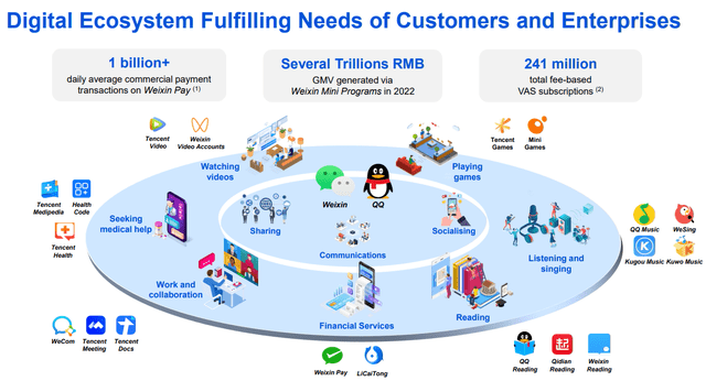 Tencent Products