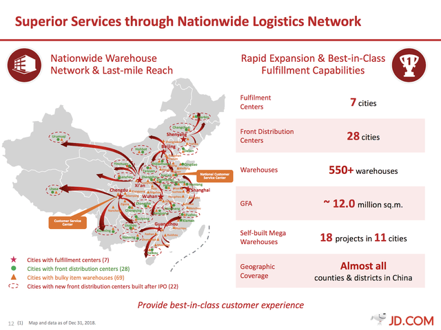 JD's logistics network.