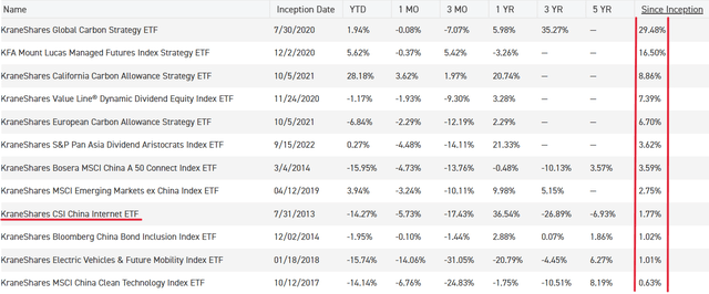 KraneShares The 12 Positive ETF's