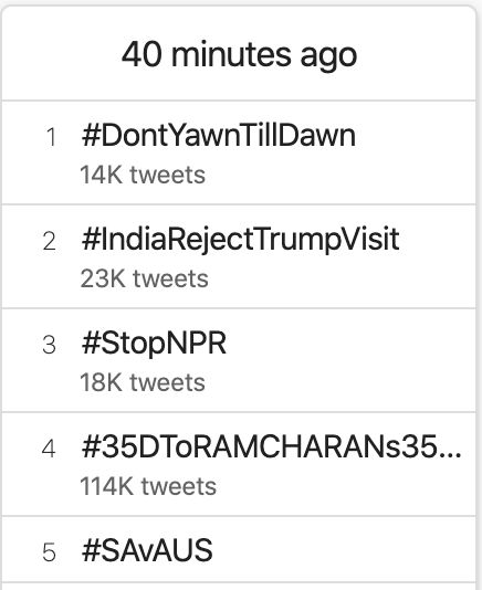 On Friday, the hashtag #IndiaRejectsTrumpVisit suddenly appeared on Twitter around 10 pm and got 23K...