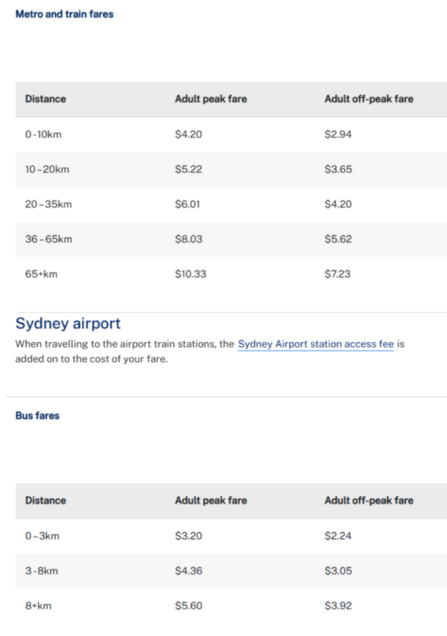 A 3km bus ride in Sydney costs A$3.20.