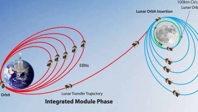 Chandrayaan3 Spacecrafts health normal first orbitraising manoeuvre successful says ISRO