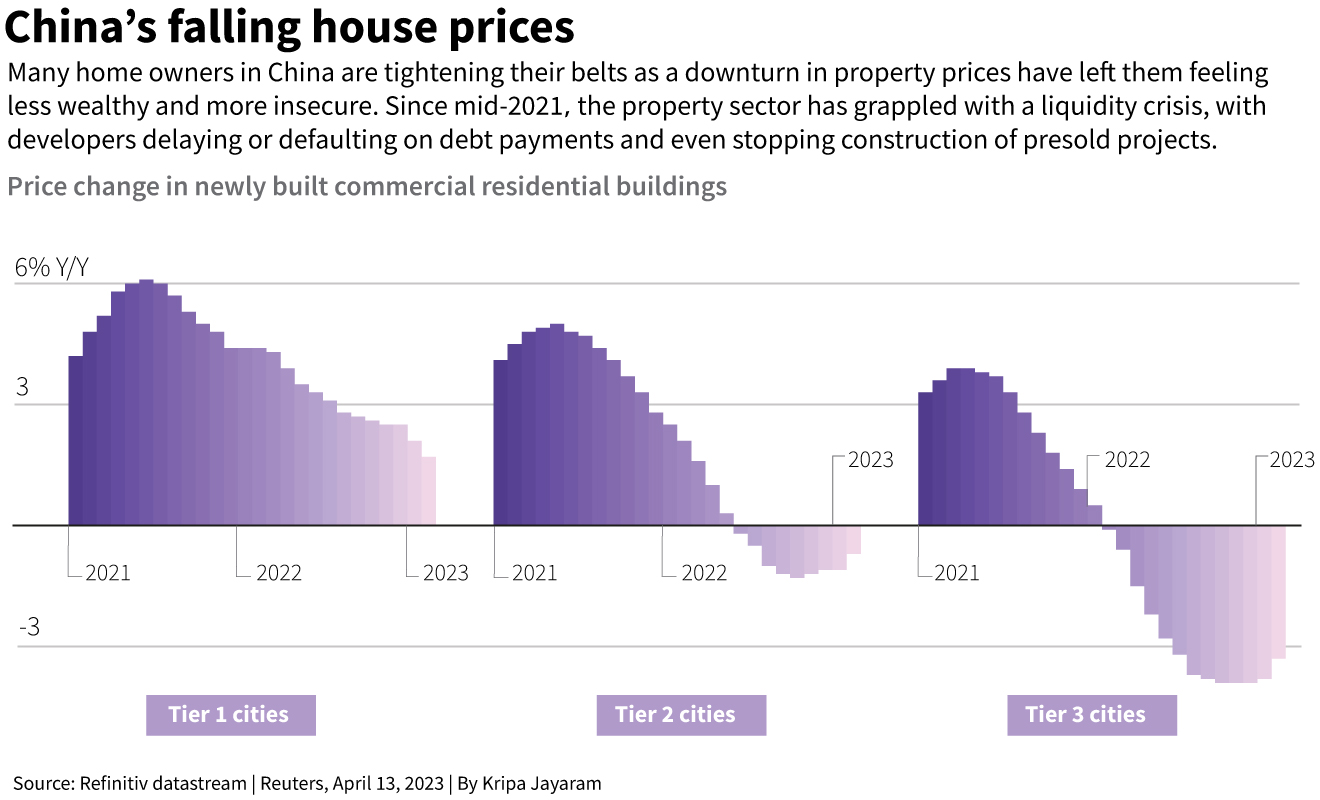 Falling house prices