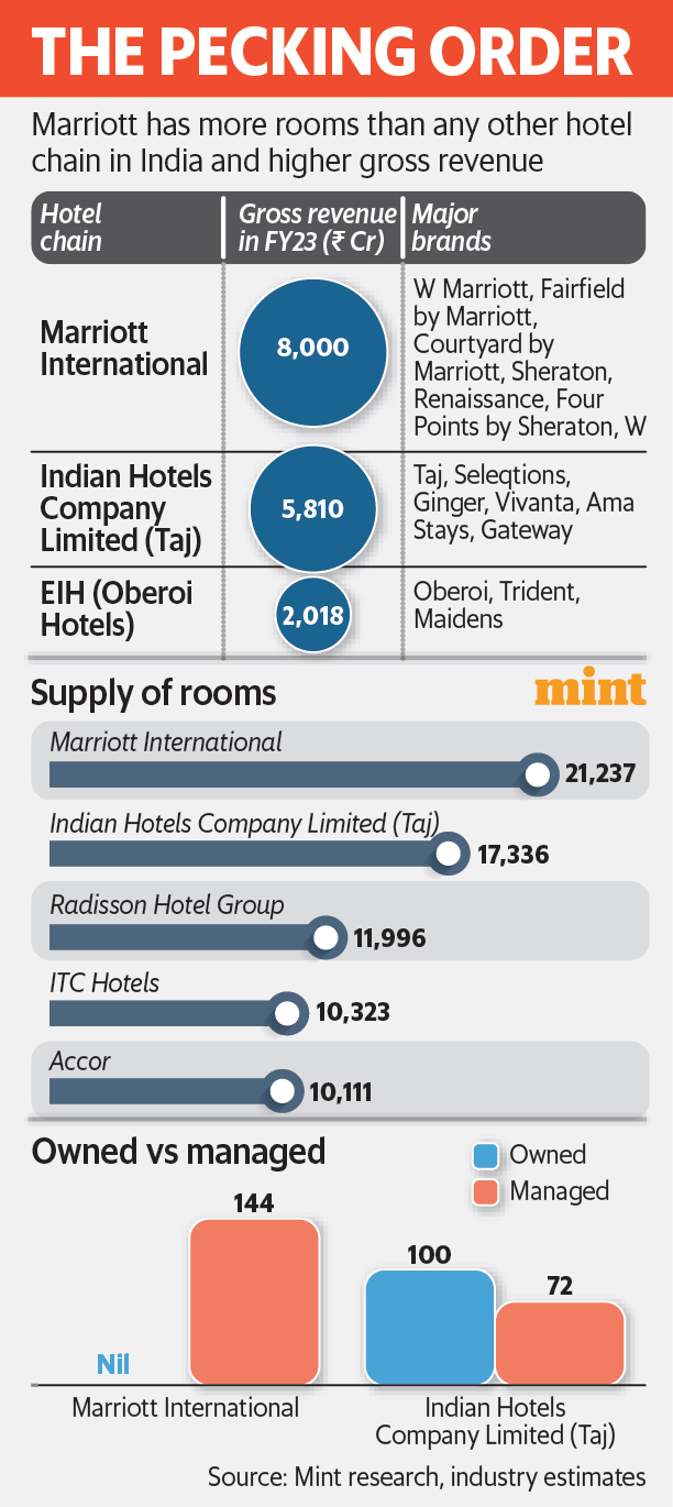 Graphic: Mint
