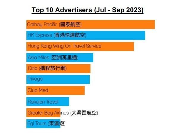 advertisers admango