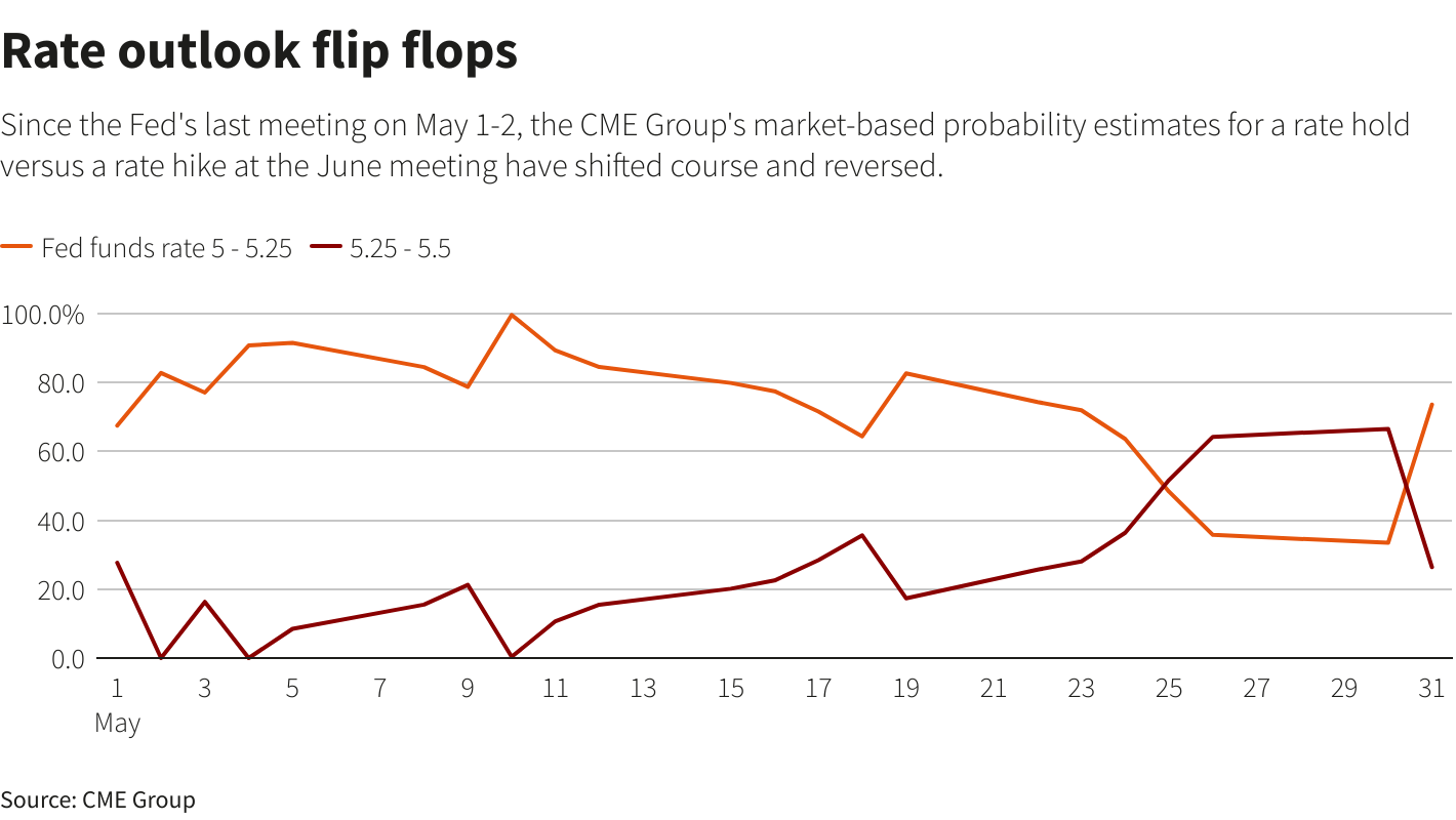 Reuters Graphics