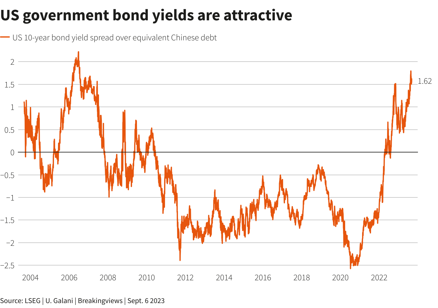 Reuters Graphics