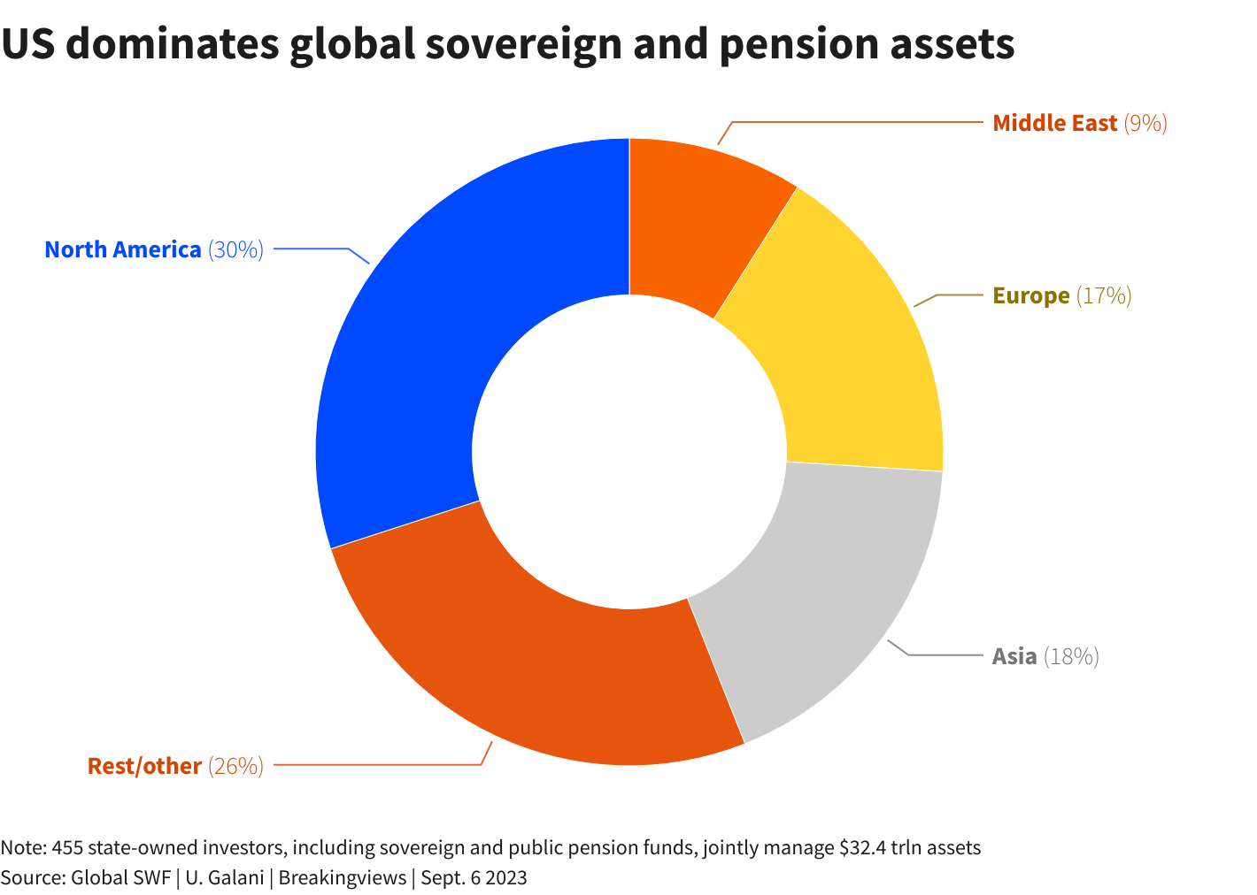 Reuters Graphics Reuters Graphics