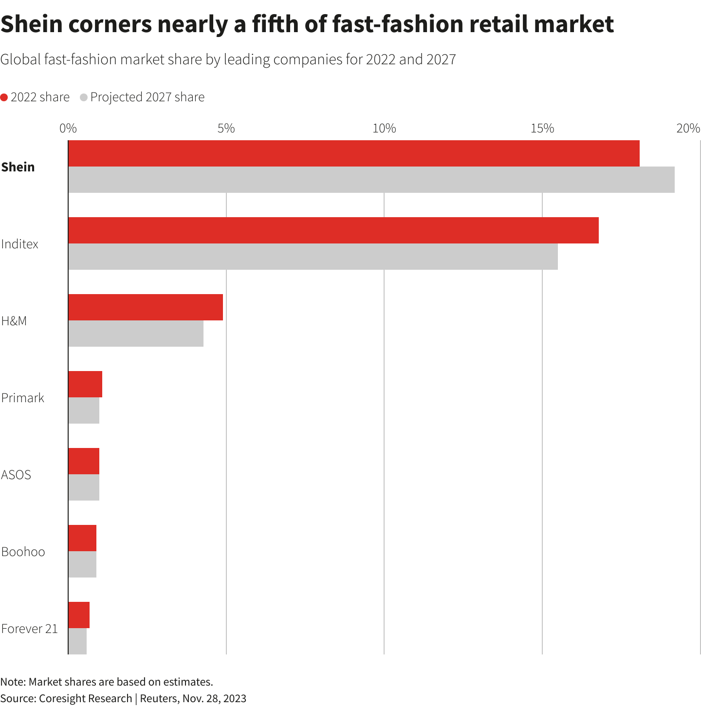 Reuters Graphics