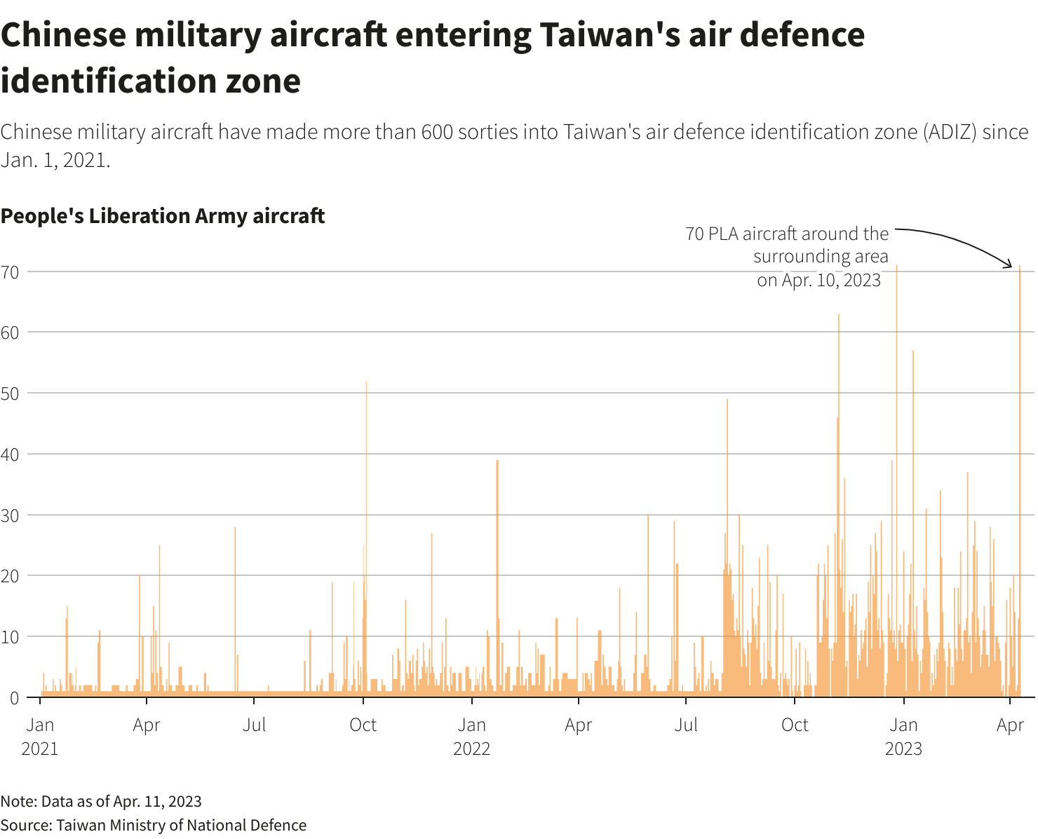 Reuters Graphics Reuters Graphics