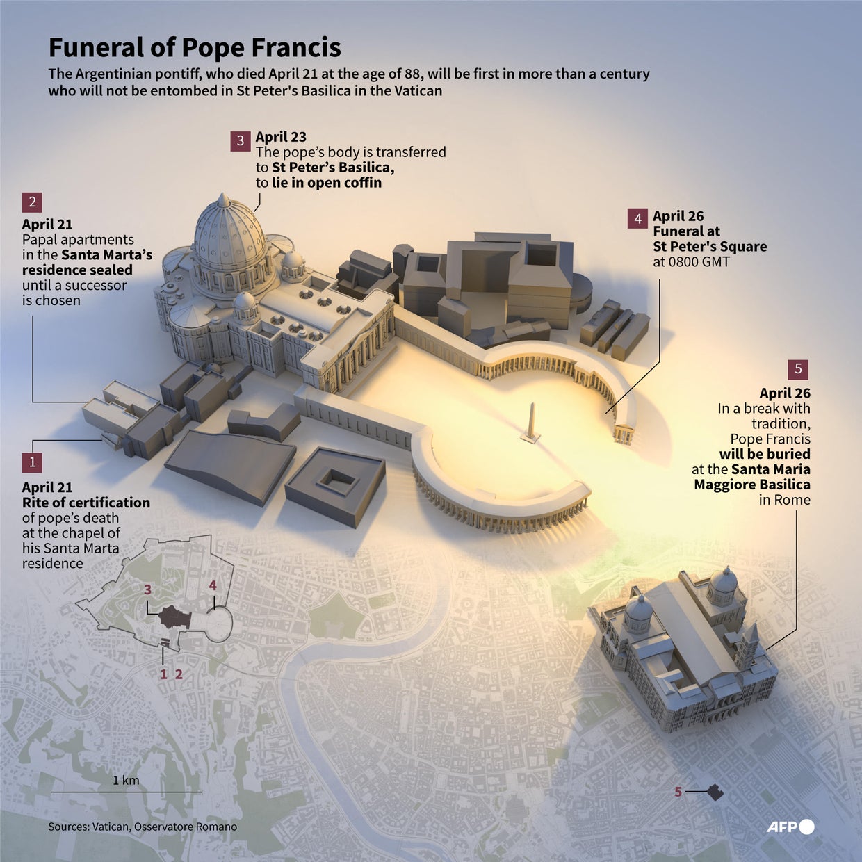 Infographic shows plans for Pope Francis' funeral events at the Vatican