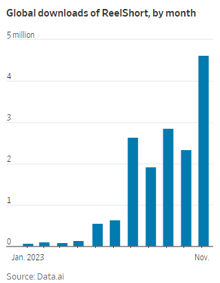Graphic: WSJ Graphic: WSJ