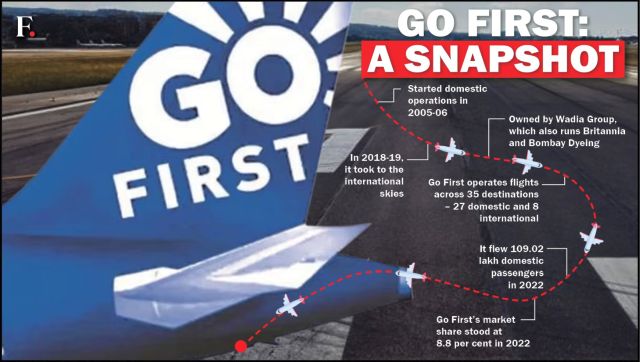 Why has Go First filed for bankruptcy What happens to passengers who booked tickets