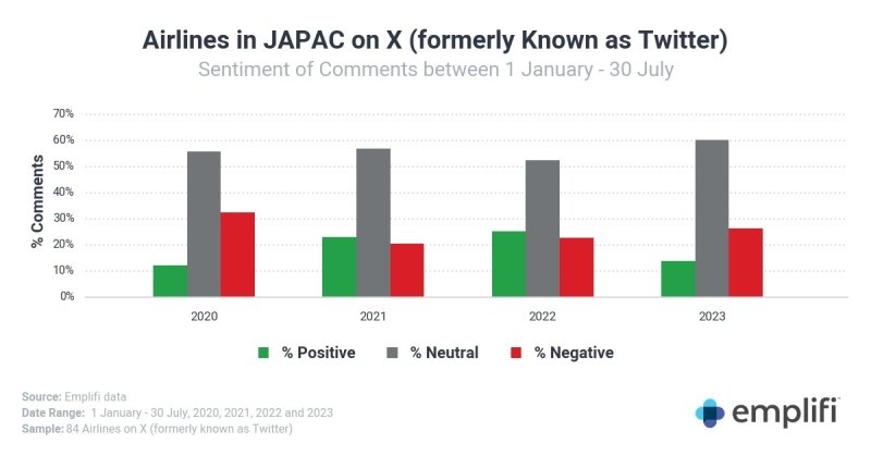 negative sentiments on x