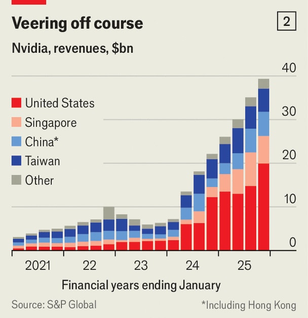 Chart: The Economist Chart: The Economist
