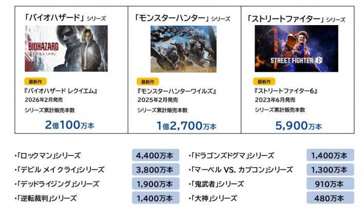 바이오하자드 레퀴엠 Resident Evil Requiem