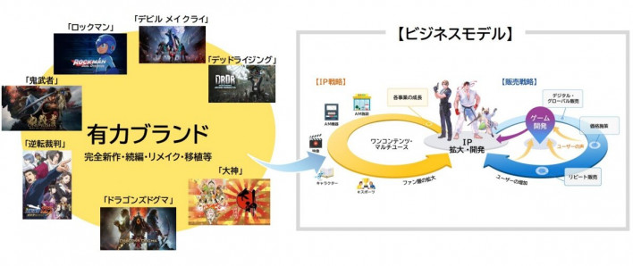 바이오하자드 레퀴엠 Resident Evil Requiem