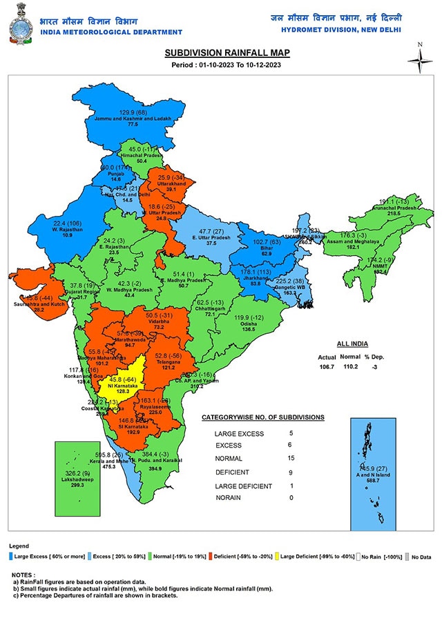 Weather Report Absence of Western Disturbance to result in dry conditions this week across India