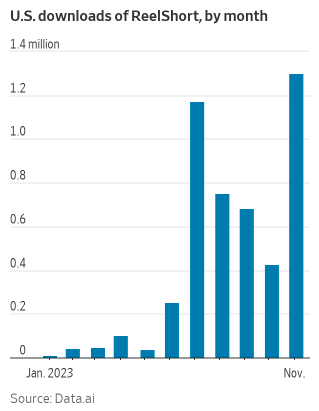 Graphic: WSJ Graphic: WSJ